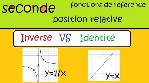seconde fonctions de référence fonction inverse et identité-position relative