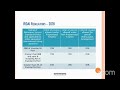 Bvks training sessions 4 june 2023 topic reinsurance by satish kiradkar