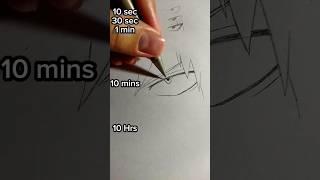 How to draw Bakugo eyes in 10 sec, 10 mins, 10 Hrs #shorts #art #drawing