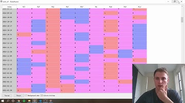 Python Tutorial  - Building a Cross-Sectional Momentum Strategy