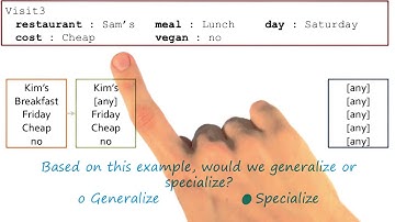 Exercise: Version Spaces IV Quiz Solution - Georgia Tech - KBAI: Part 4