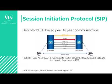 3 2 What is VoIP and SIP