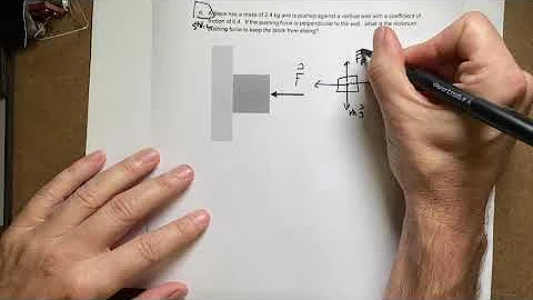 Force need to push a block against a vertical wall with friction