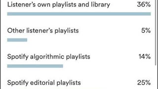 Backdoor Cuts to Land on Spotify Algorithmic & Editorial Playlists
