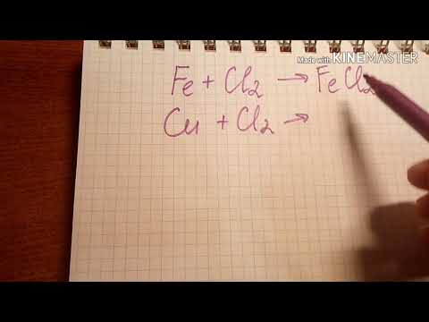 Галогены (F, Cl, Br, I). Химические свойства