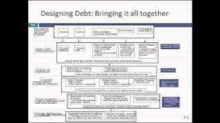 Session 20: Moving to Optimal & Designing the Right Debt
