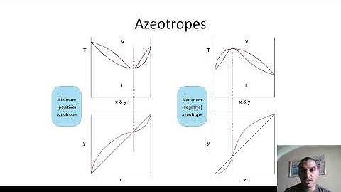 Aspen Plus in English | Part 2 | 44 | Distillation - 9 Azeotropic mixtures