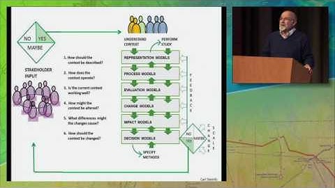 Geodesign Framework Overview