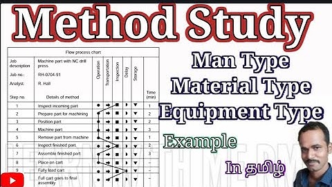#methostudy  FLOW PROCESS CHART | man, material, equipment  type process chart | learn with me rm