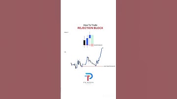 How to trade rejection block #business