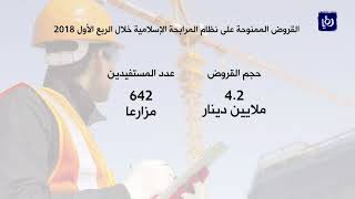 13 مليون دينار حجم القروض من مؤسسة الإقراض الزراعي في الربع الأول - (18-4-2018)