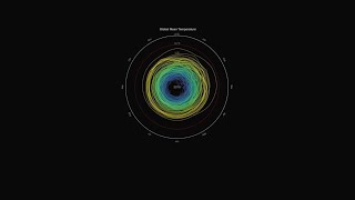 Global mean temperature (spiral)