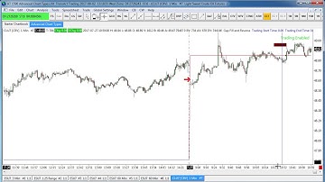 Sierra Charts Automated Trading System for Crude Oil