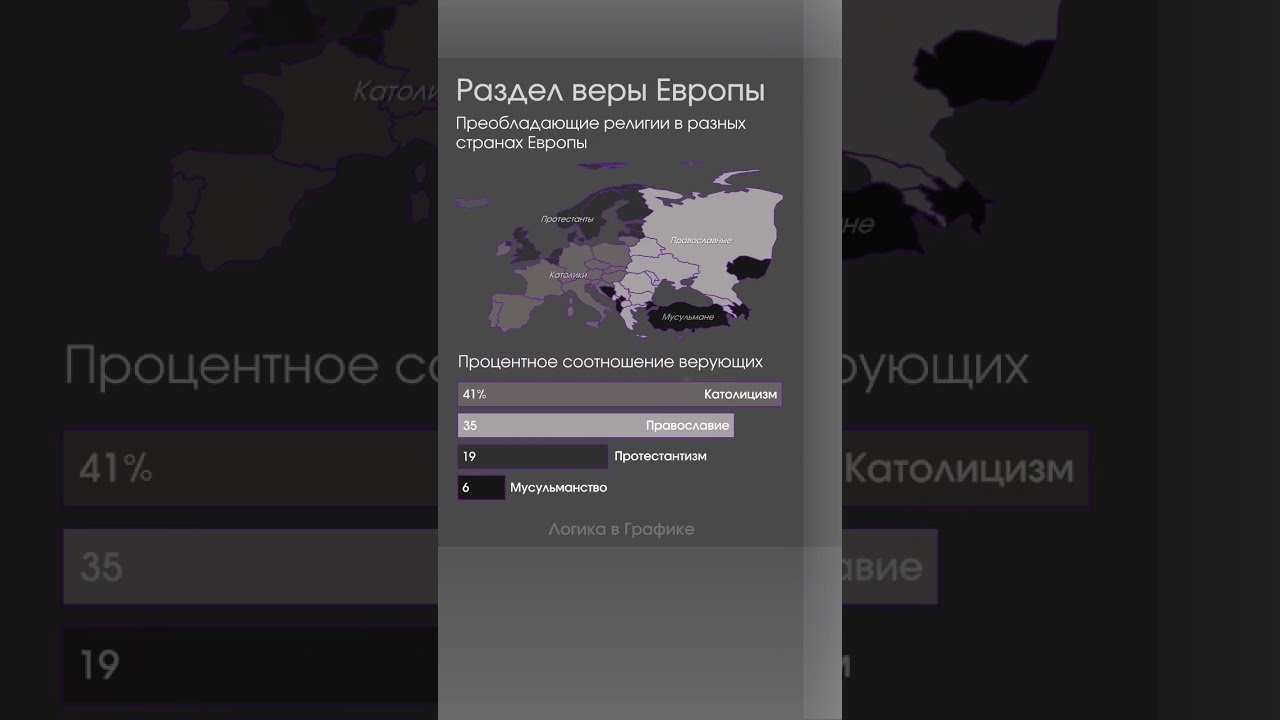 Раздел веры Европы 