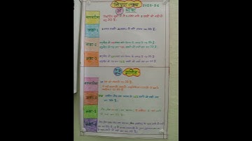 निपुण लक्ष्य कक्षा-1,2,3#बालवाटिका #चहक#nipun#bharat#swarnima#schoolreadiness