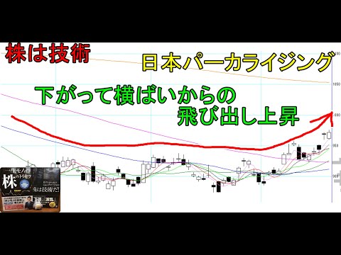 株は技術　下がって横ばいからの飛び出し上昇を狙ってみた　ショートトレード　日本パーカライジング　〔第1112回〕