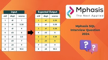 Mphasis SQL Interview question - UPDATE scores column values with department wise maximum score