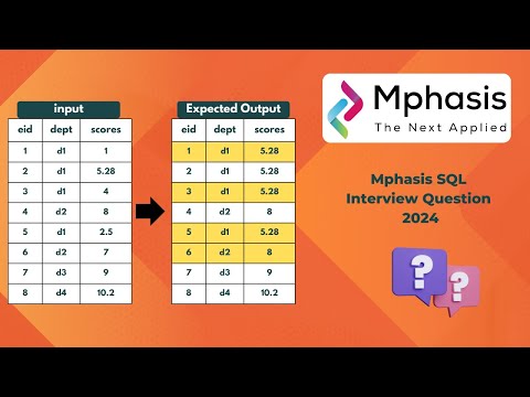 Mphasis SQL Interview question - UPDATE scores column values with department wise maximum score