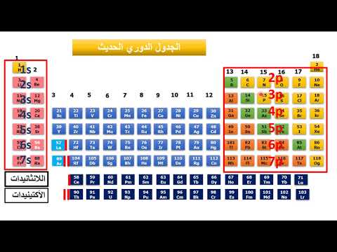 فيديو: ما هو عنصر D block؟