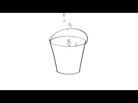 Как можно оценить