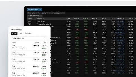 Quotestream - Using the Market Movers Module