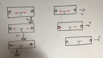 Special Relativity: Simultaneity and Clock Synchronization