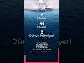 #cannesyachtingfestival #triodeniz
