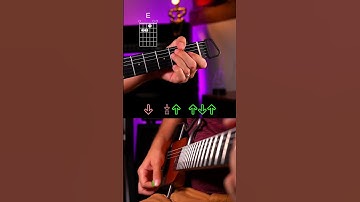 Thumbnail of Stand by me guitar strumming tutorial  #guitar #guitartutorial #strumming #guitarist #donnerartist