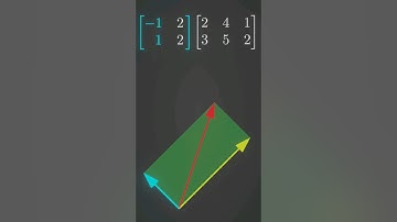 Visualizing Matrix Multiplication