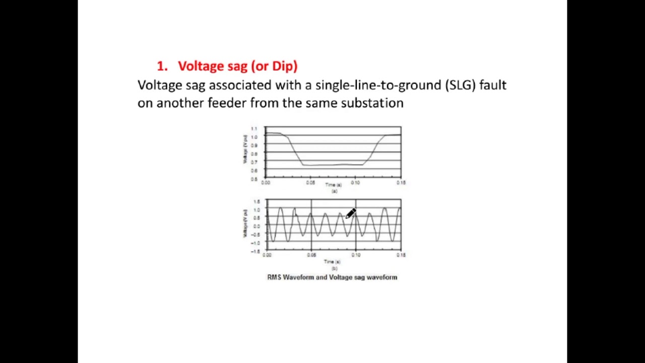 DG-Module 6-Part 1 - YouTube