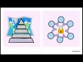 OT Introduction Module 5 – IACS Concepts &amp; Purdue Model