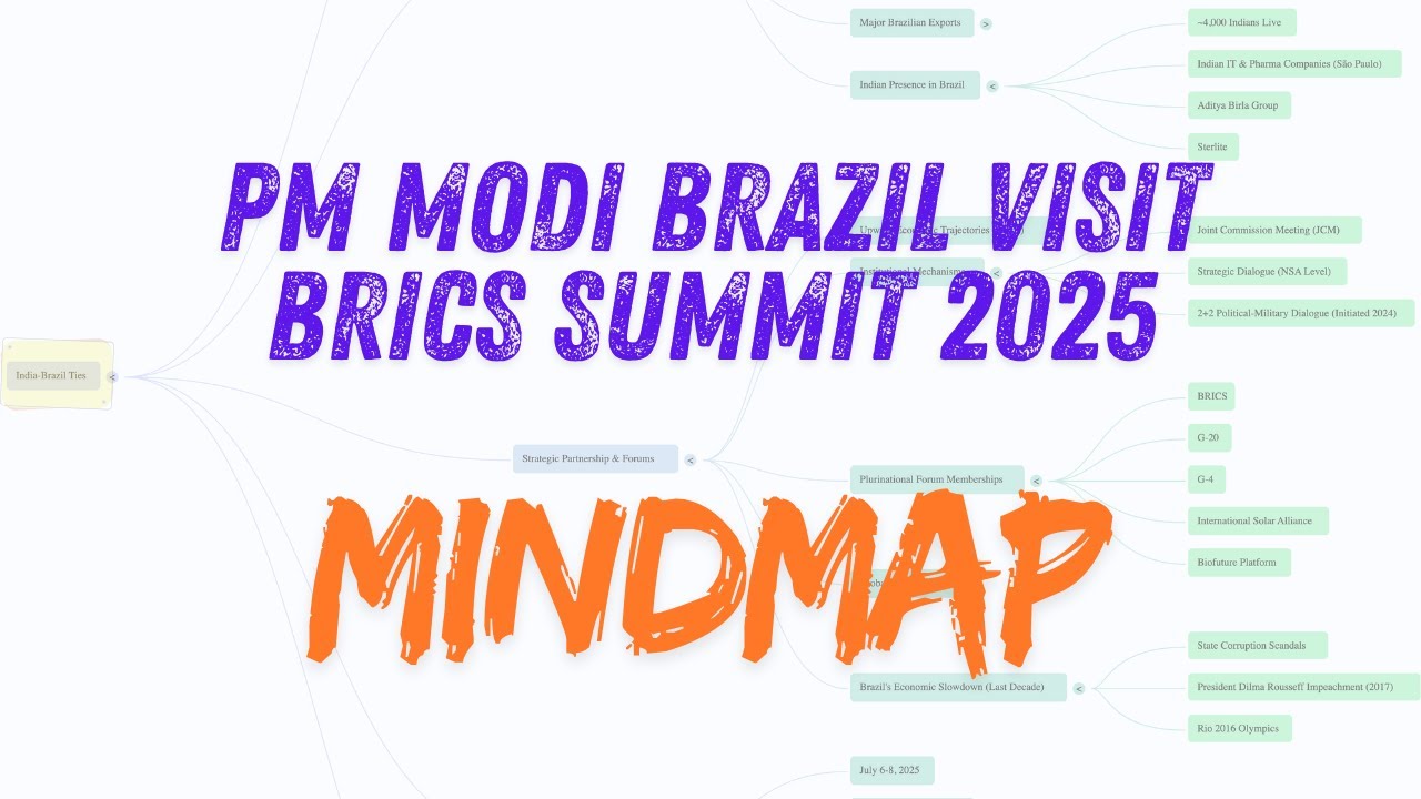 BRICS Summit 2025 | Mindmap | PM Modi 🇮🇳 Brazil 🇧🇷 Visit | India Brazil Relations