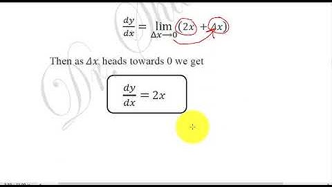 Lecture 23 || Business Math-1 || Dr Shabbir Ahmad