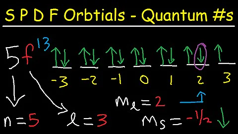 Exploração dos Orbitais SPDF - 4 Números Quânticos, Configuração Eletrônica e Diagramas Orbitais