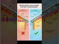 Ventilated Cooled Roof System Comparison | Civil Engineering Basic Knowledge | #Shorts