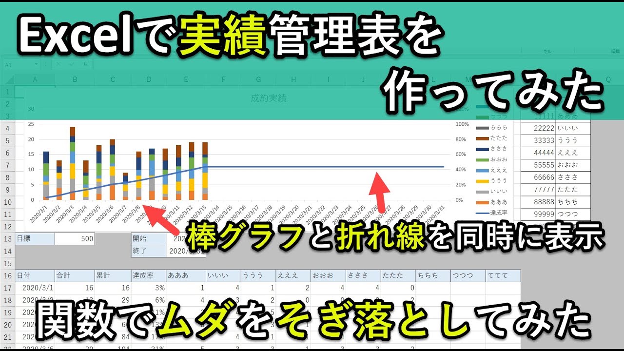 エクセルでチーム実績 営業件数など の管理を効率化する表を作ってみた 2種類のグラフを表示 管理をラクにする関数をゼロから解説 Youtube