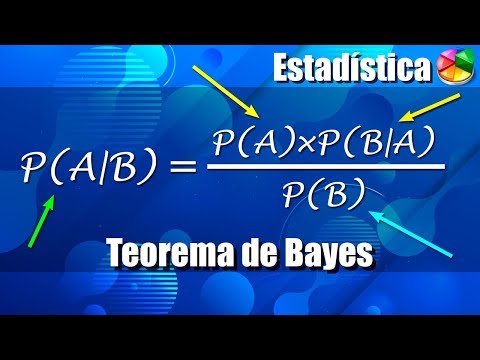 Teorema de Bayes - Probabilidades - Ejercicios Resueltos