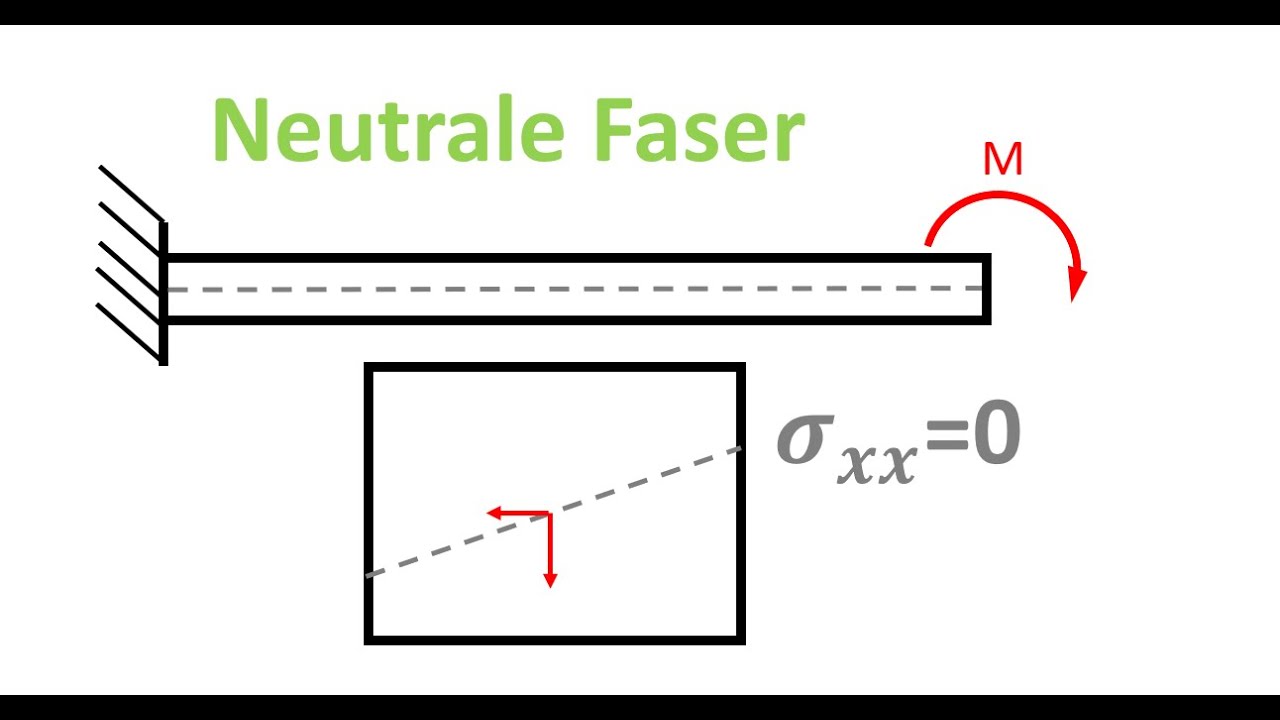 10.2.1 Kosten und Leistungen - Neutrale Aufwendungen Neutrale Eträge