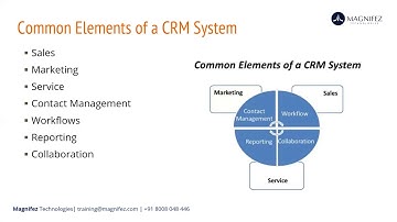 Dynamics 365 Developer training Demo  | Online Training Magnifez
