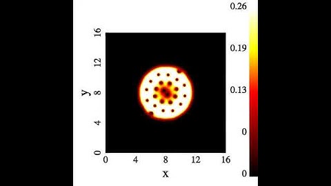 Simulation of a BEC under rapid Rotation in a Harmonic + Quartic Potential