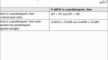 Geometry 6.2 Parallelograms