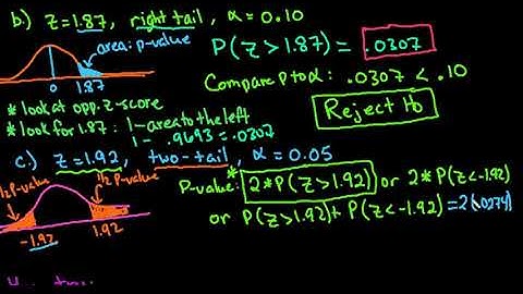 Finding P-Value for a Z-Test Using the Normal Table
