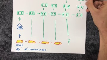 Blockstream Turning Bitcoin Into A Fee Extraction Scam  - Explained
