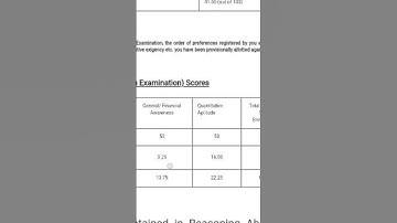 IBPS CLERK MAINS 2024 #bankinghood #ibpsclerkmains #sbiclerkmains #ibpsporesult #scorecard
