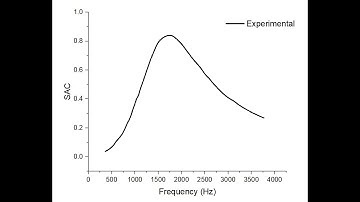 How to Plot Graphs in Origin  Step by Step Guide for Beginners