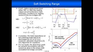 Advance Power Electronics I Module 2