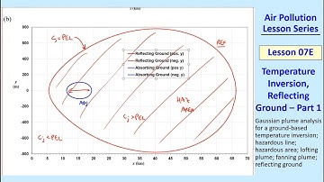 Air Pollution Lesson 07E: Temperature Inversion, Reflecting Ground – Part 1
