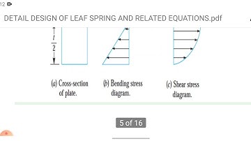 SAITM B TECH ME SEM 6 MECHANICAL MACHINE DESIGN II UNIT 2 LECTURE  13