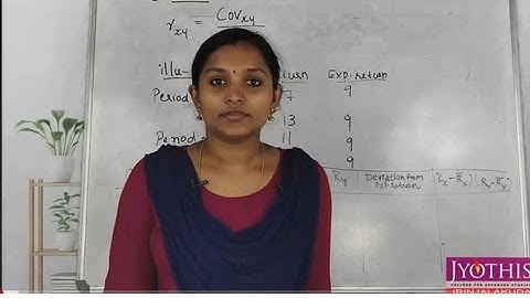 Calicut University(SDE)-Mcom ll  3rd Sem ||Investment Management module 4 class 3 ||Jyothis College