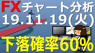 【FXチャート分析】2019年11月19日(火)　FX(米ドル/円)チャート分析